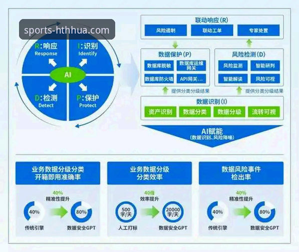 HTH华体会平台安全评测：v3.0.0版本功能与风险深度分析