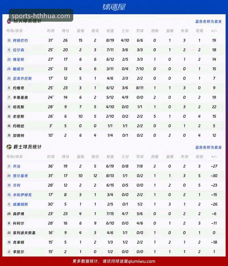 巴斯克德比深度分析：从门迪佐罗萨对决看HTH华体会平台如何精准还原赛事数据